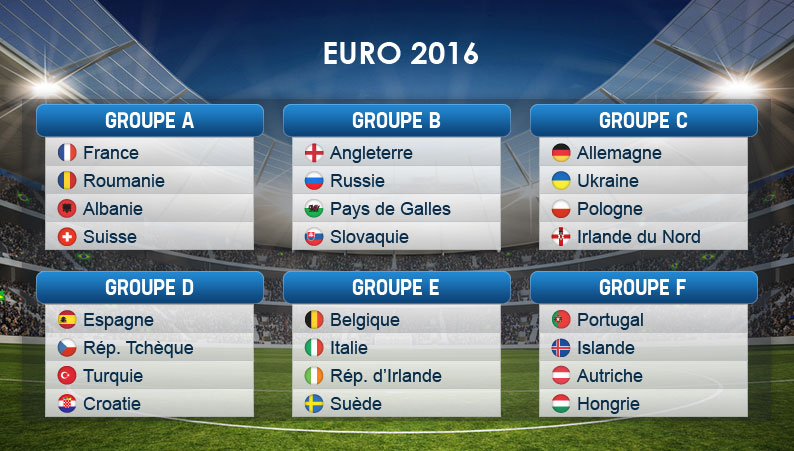 Groupes Euro 2016