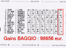 100 000 € de gains pour Baggio au Loto Foot