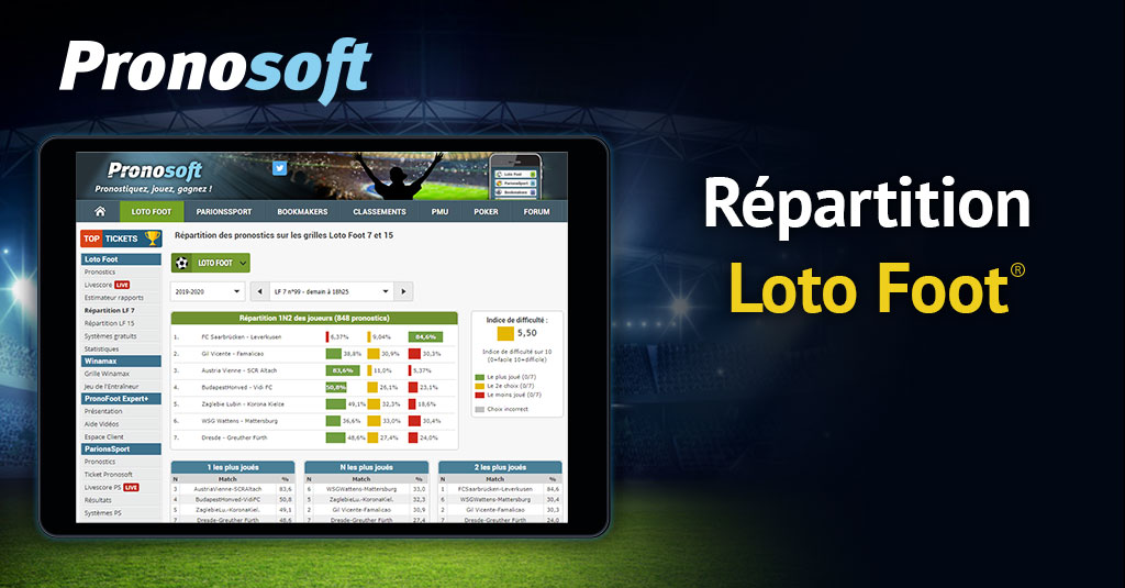 Répartition Loto Foot 12 et 15. Loto Foot 12 n°86 14/09 à 16h55 Autre