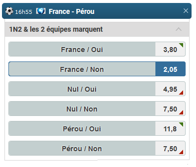 Pari 1N2 et les 2 équipes marquent