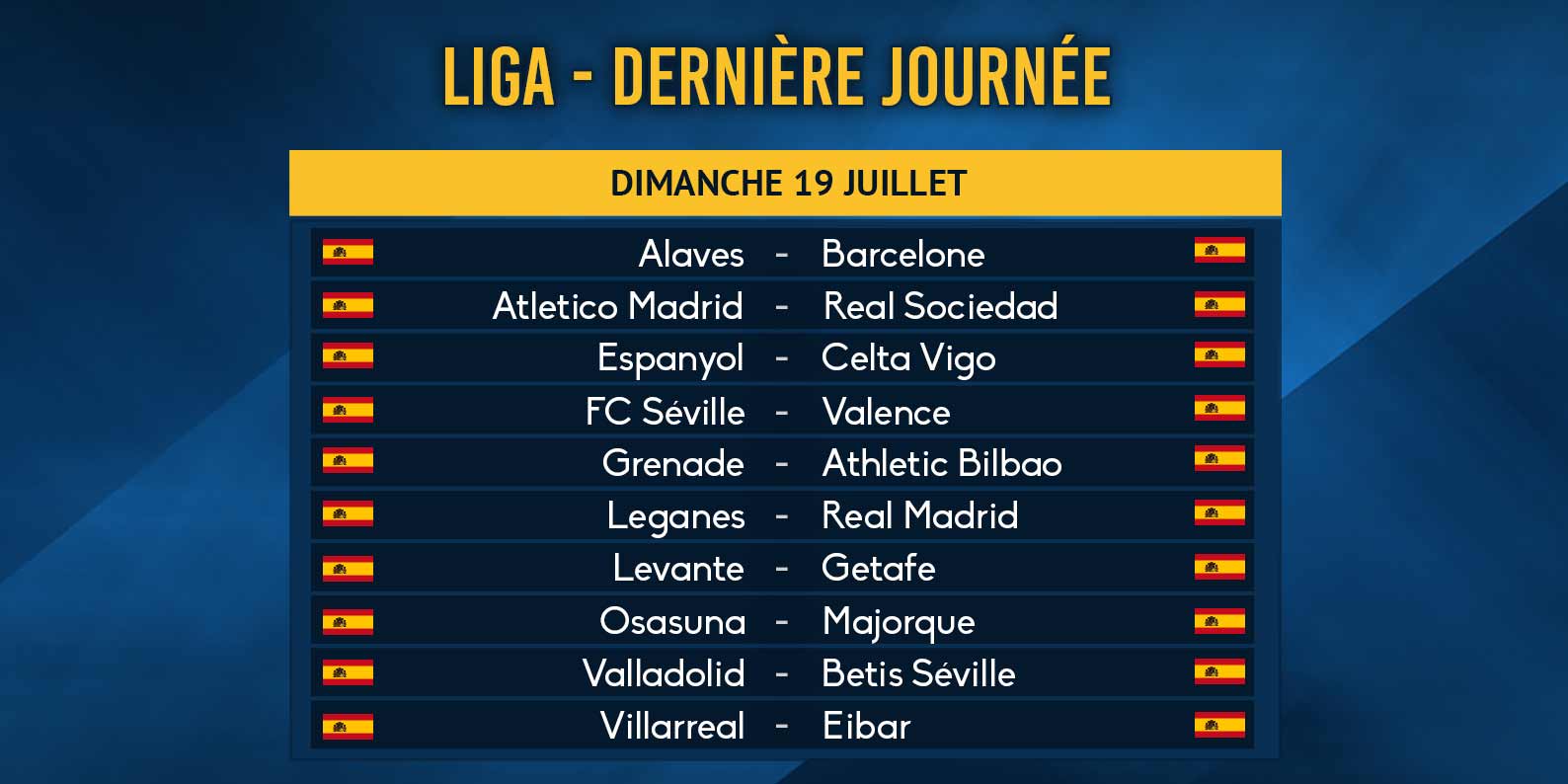 Pronostics sur les dix derniers matches détaillés de Liga 2019/2020.
