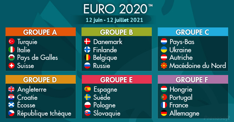 Euro 2020 - Groupes