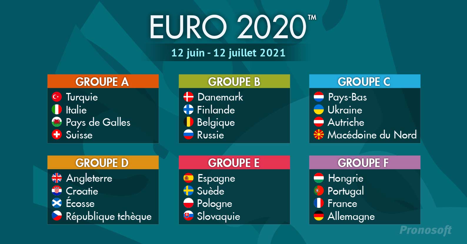 Euro 2020 - Groupes