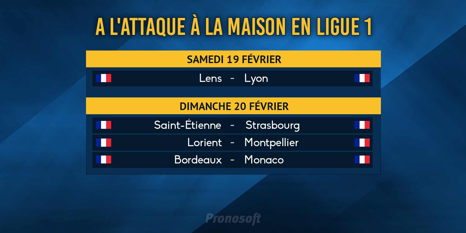 Pronostics Pronosoft 25e journée de Ligue 1 du 20 février 2022