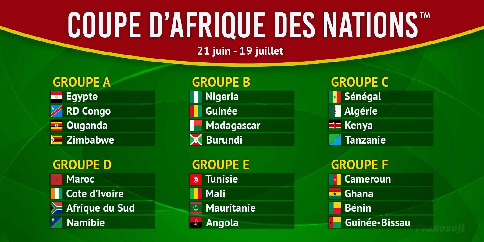 Pronostics Coupe d'Afrique des Nations 2019 en Egypte