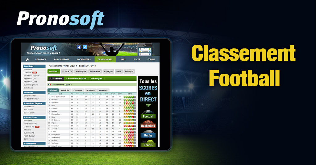 Ligue 1 Classement 2019 2020 Mgp Animation